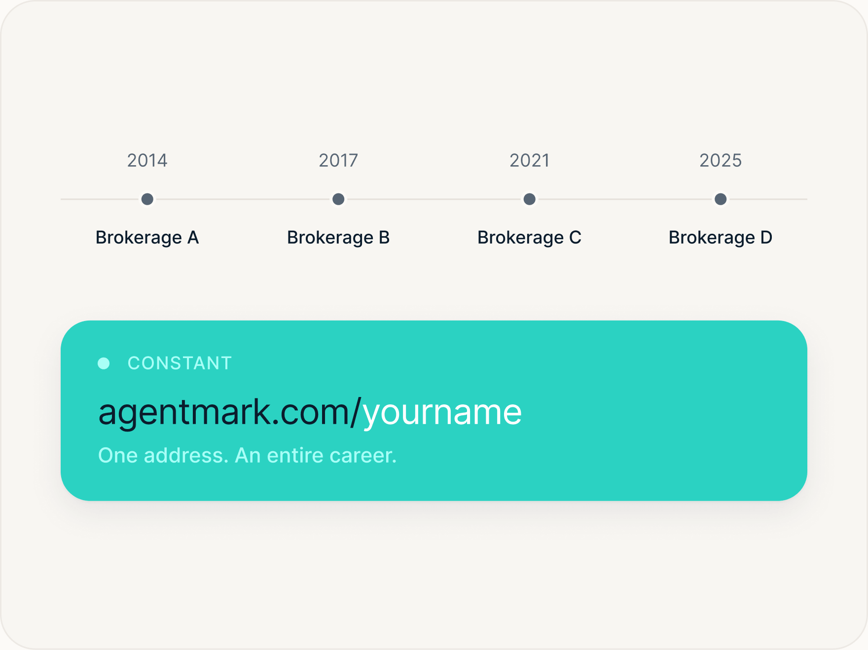 Timeline of changing brokerages from 2014 to 2025, with your agentmark.com URL as the one constant